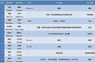 如有神助！科比-怀特17中10&三分13中8砍全队最高31分 另有9板6助